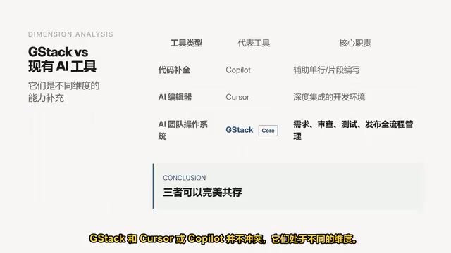 GStack与Cursor、Copilot功能对比