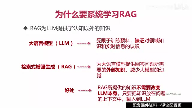 RAG提供的知识可以不断更新