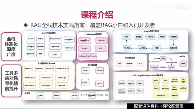 提供了很多提升RAG精度的工具