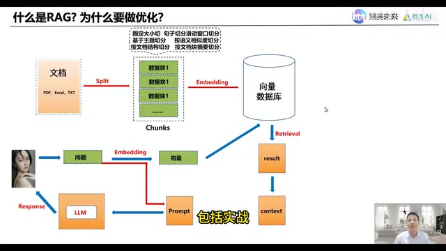 RAG架构概览