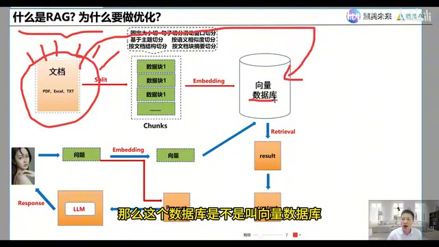 向量数据库存储