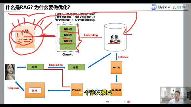 Embedding向量化过程