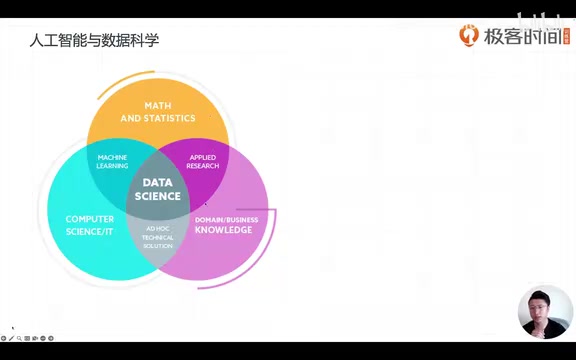 数据科学学科交叉