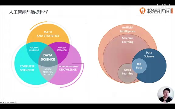 AI技术演进关系