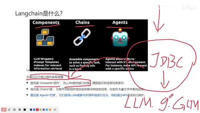 LangChain组件架构