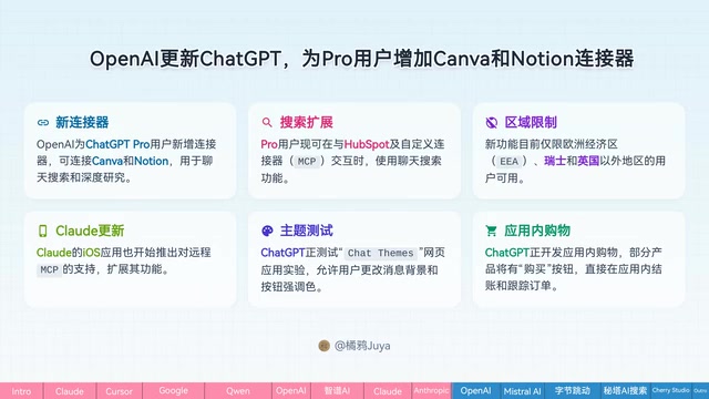ChatGPT新增Canva和Notion连接器