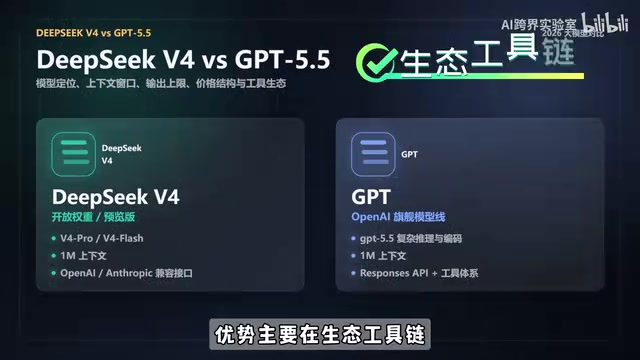 GPT 5.5 vs DeepSeek V4 实测对比:逻辑推理、前端生成、3D场景谁更强?