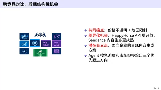 跨竞品对比洞察与差异化机会分析