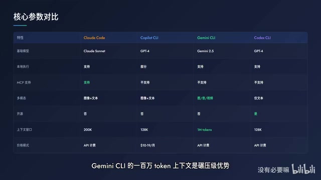 Gemini CLI分析大型代码库