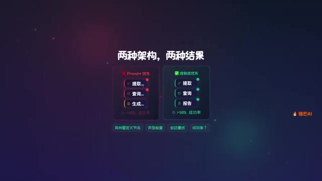 每一步都有类型检查和重试逻辑