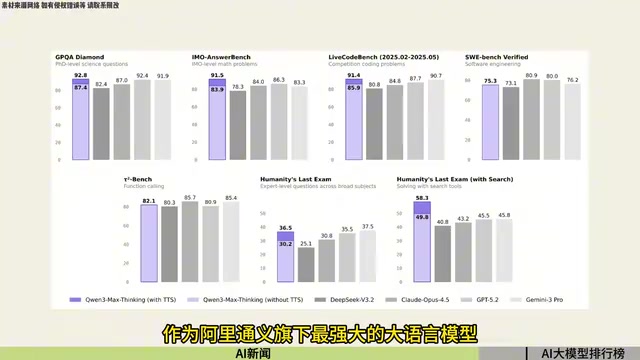 在多项测试中获得优秀的成绩