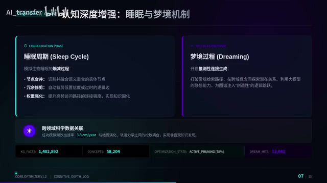 知识图谱的种群进化机制