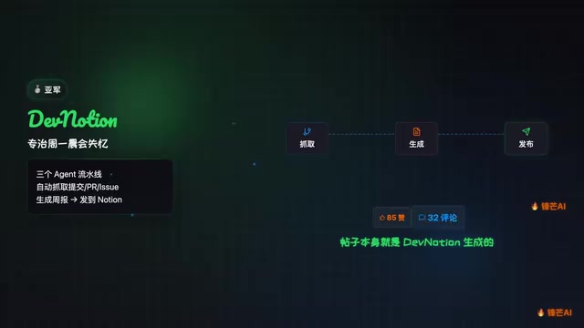 三个Agent流水线每周自动抓取代码平台的提交