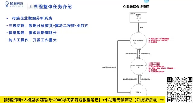 传统数据分析流程