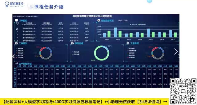需求反复修改的困境