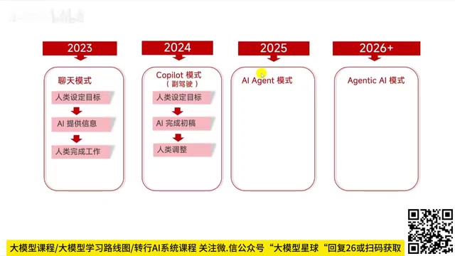 Copilot模式下AI仍需人类介入Debug和文件创建