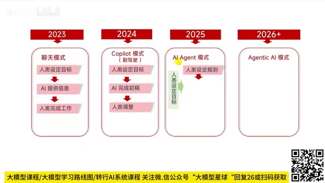 Claude Code只需一个对话框即可完成整个项目