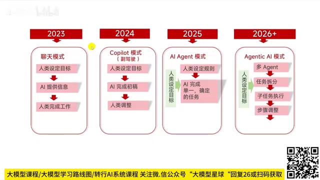 Agentic AI模式下Agent具备反思调整的思维过程