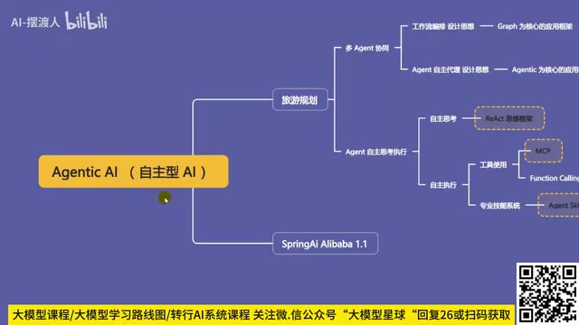 以旅游规划为背景的Agentic AI课程架构