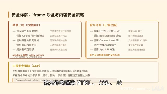 MCP Apps安全架构：iframe沙盒渲染HTML CSS JS