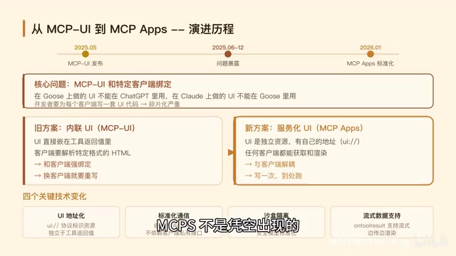 MCP Apps在VS Code中的运行效果