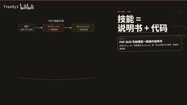 PDF技能的表单字段提取流程