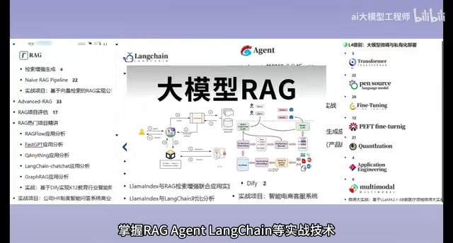 Harness Engineering实战技术栈