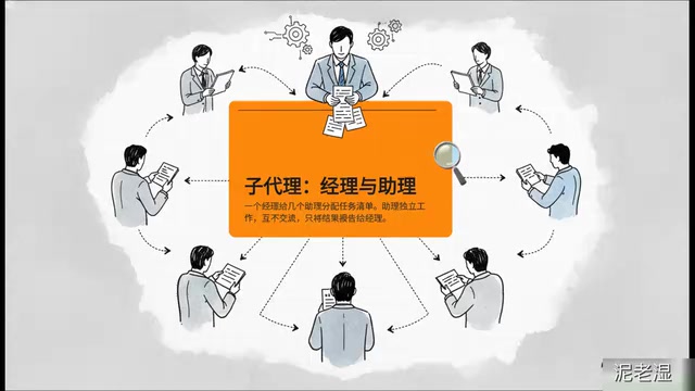 子代理工作模式