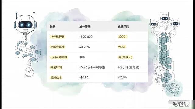 代码量对比