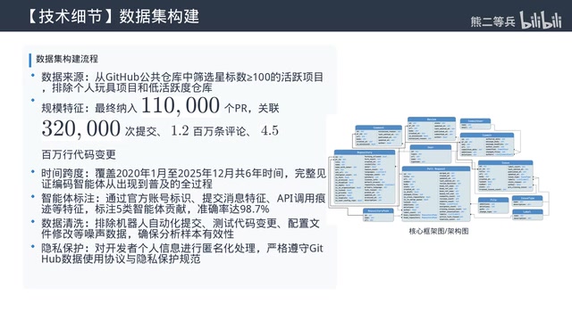 智能体表现差异对比