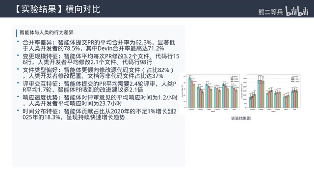 代码风格一致性分析