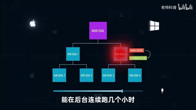 AI智能体执行任务的流程