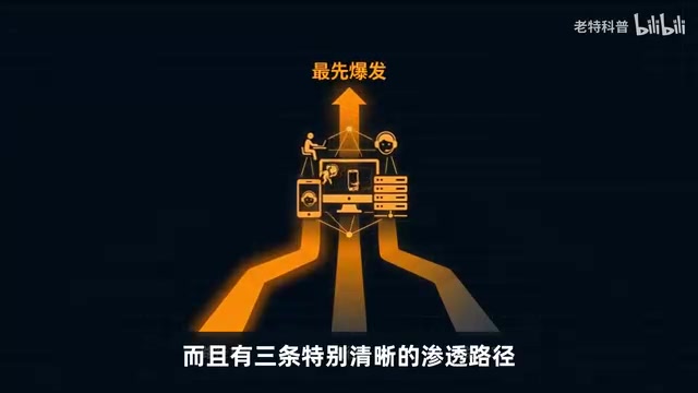 智能体的渗透路径