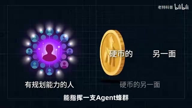多智能体协同的超级个体