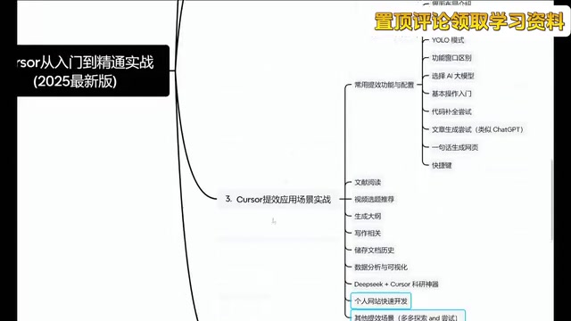 课程体系规划