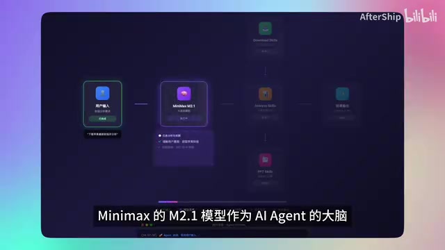 Agent架构与任务拆分流程