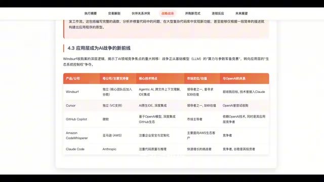OpenAI 30亿收购Windsurf为何失败?微软否决权与谷歌24亿闪电截胡