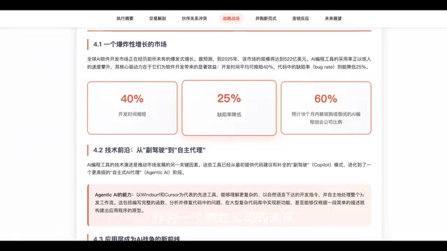 Windsurf作为独立公司的未来充满不确定性