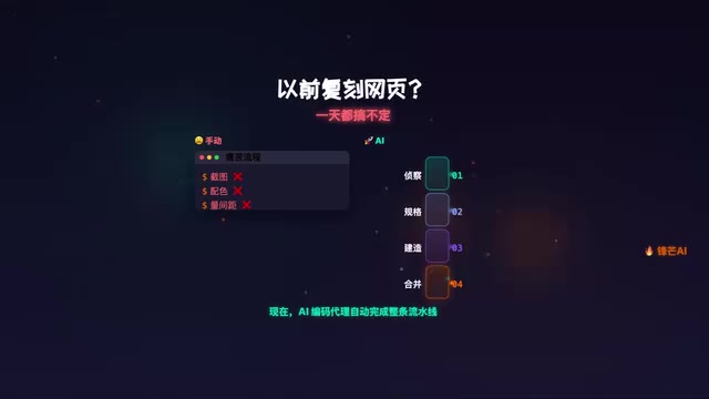 AI编码代理自动完成整条流水线