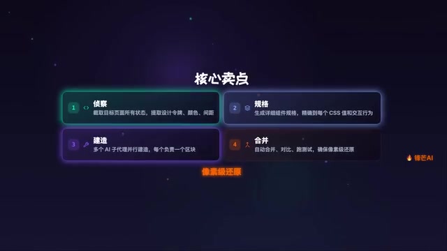 生成详细组件规格