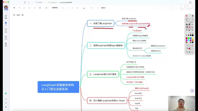 LangGraph与大模型交互