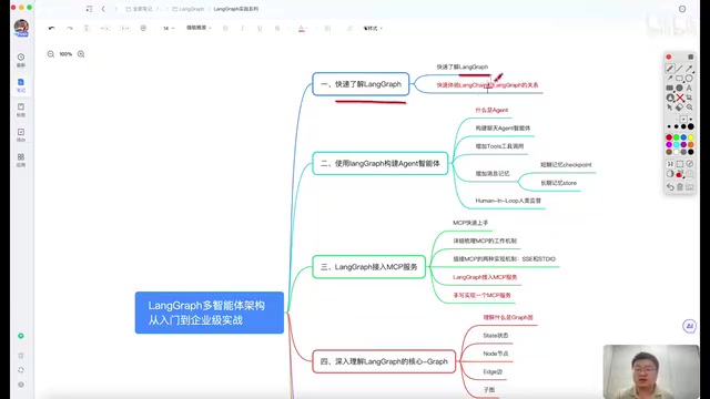 LangChain和LangGraph的关系