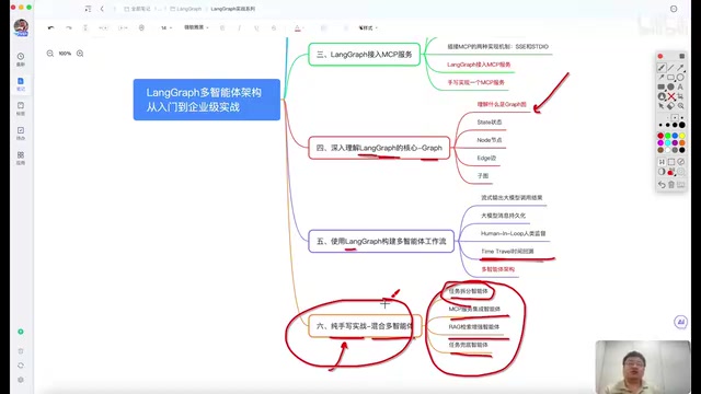 为什么要用代码构建AI应用