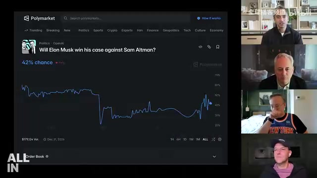 Elon vs Sam Altman庭审关键证据讨论