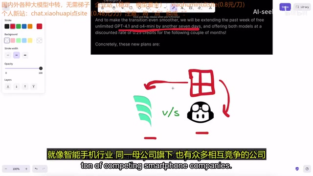 竞争格局类比