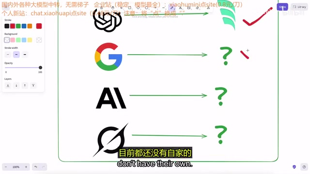 AI编程工具竞争格局