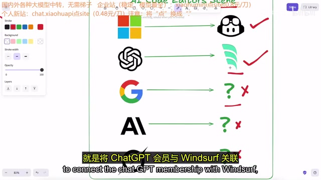 OpenAI的战略布局
