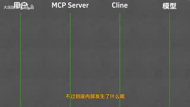 MCP完整数据流转示意图