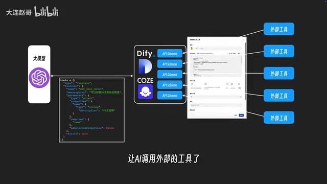 Function Calling技术示意