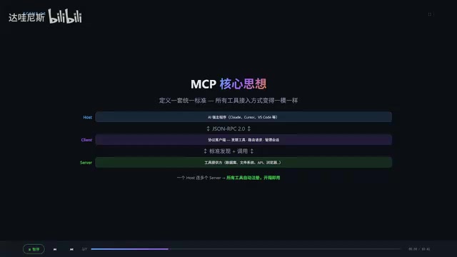 三分钟搞懂MCP协议:AI领域的USB-C接口标准